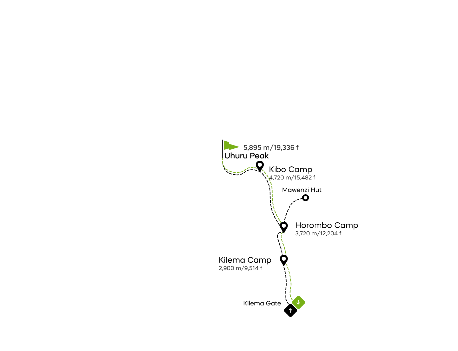 Kilema Route Kilimanjaro Map