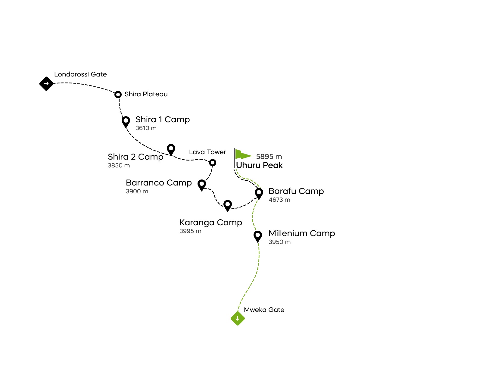 Lemosho Route Kilimanjaro Map