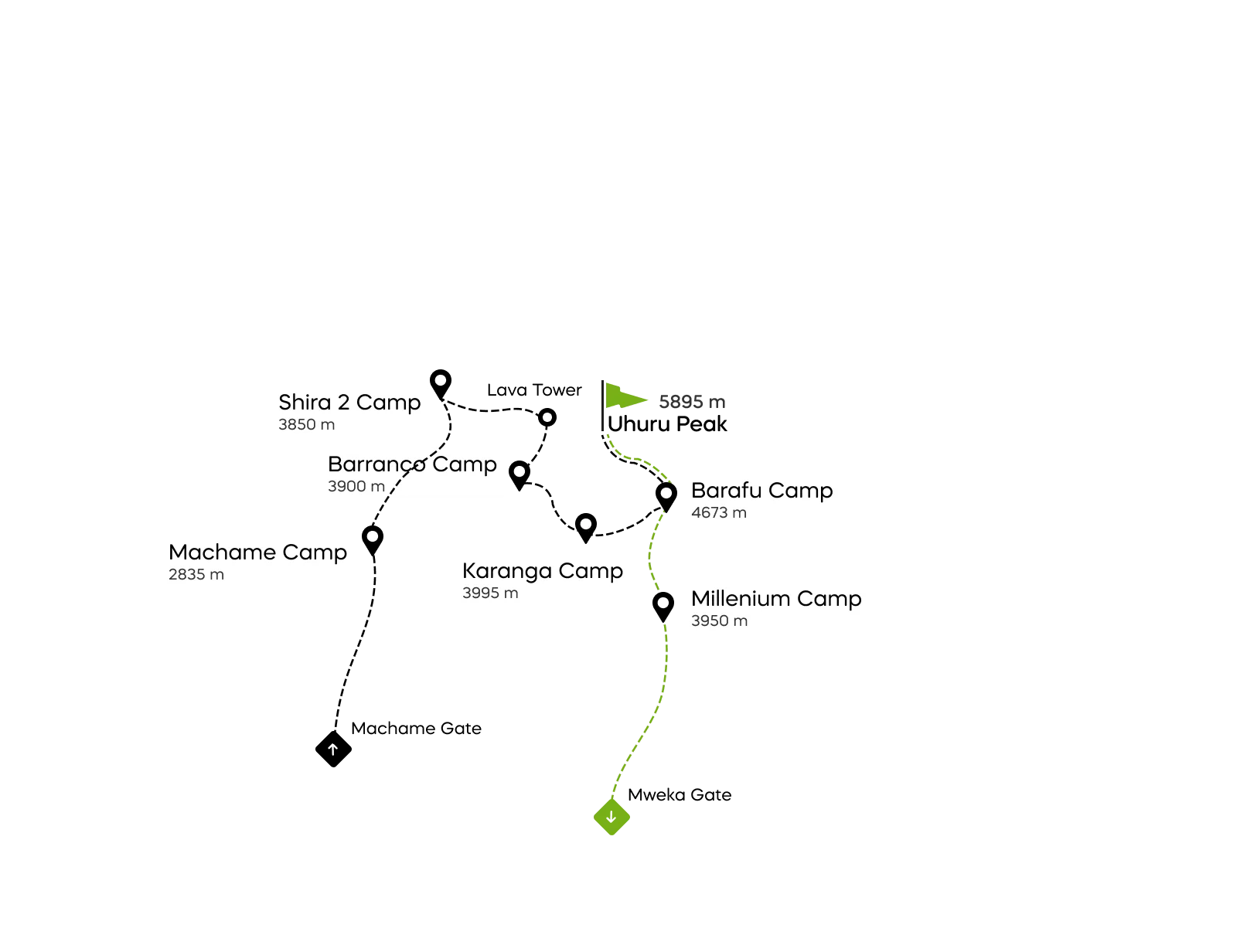 Machame Route Kilimanjaro Map