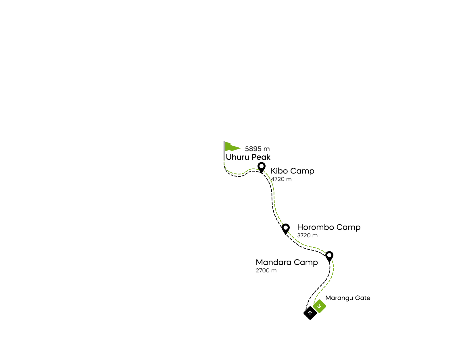 Marangu Route Kilimanjaro Map