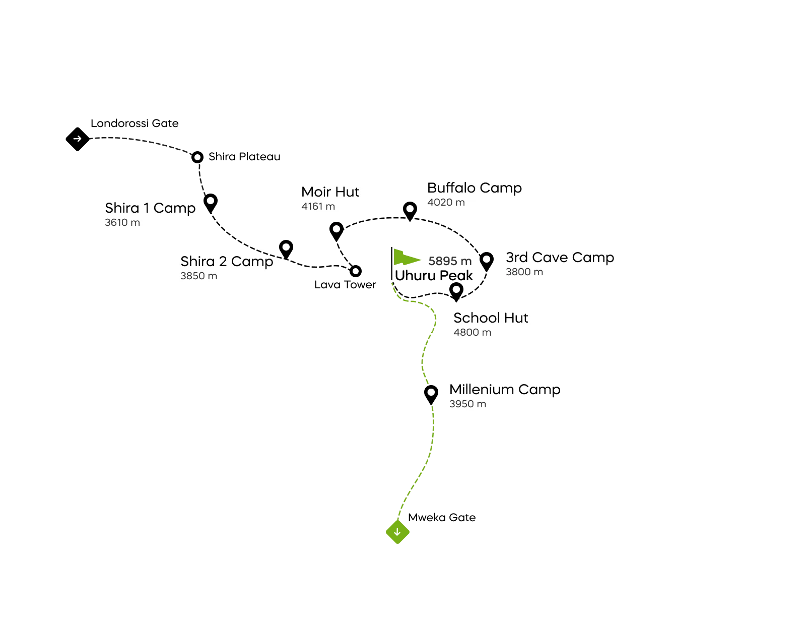 Northern Circuit Route Kilimanjaro Map