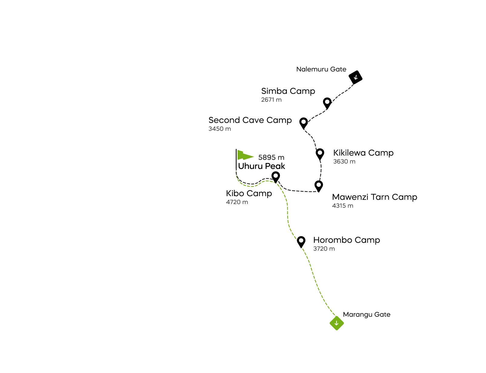 Rongai Route Kilimanjaro Map