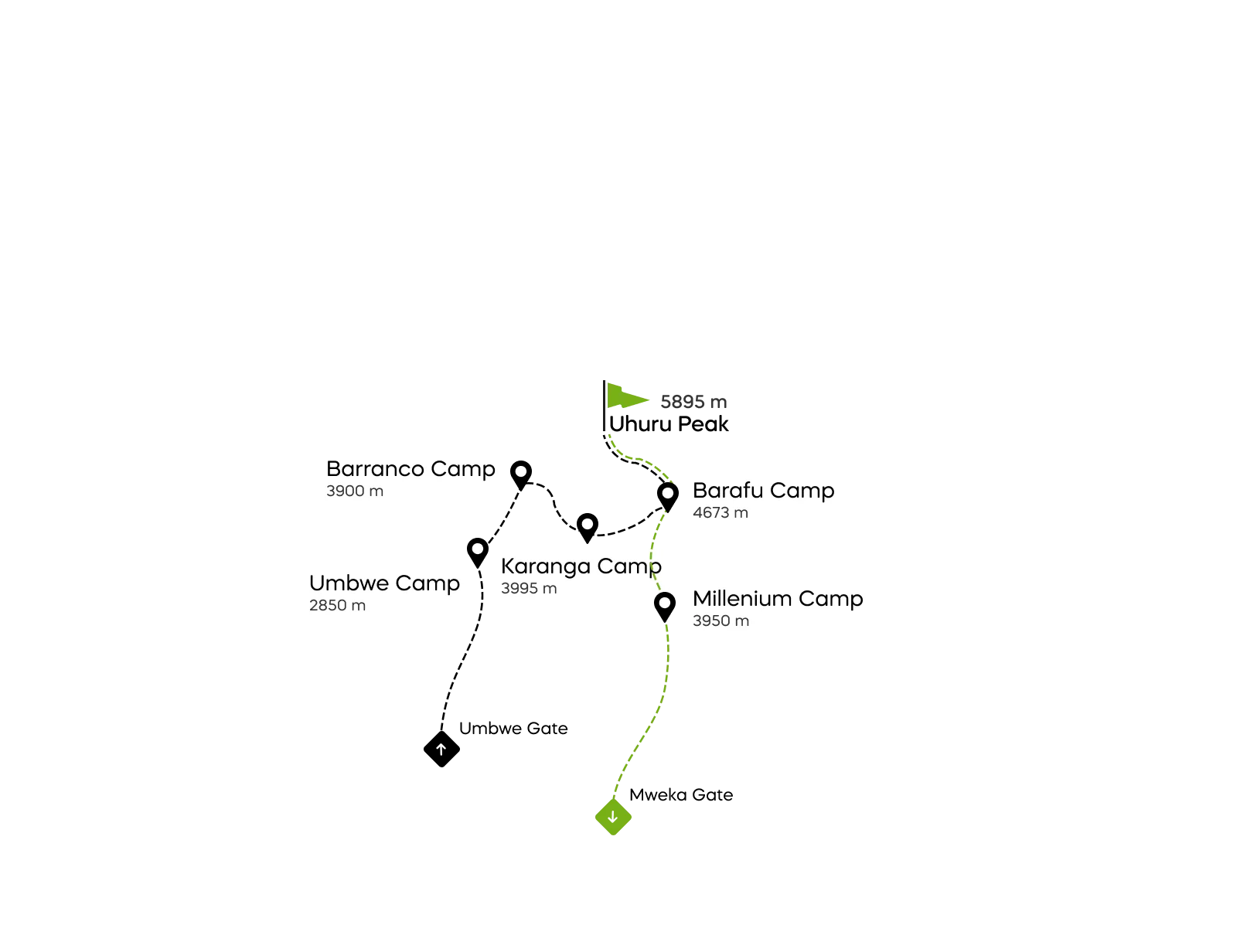 Umbwe Route Kilimanjaro Map