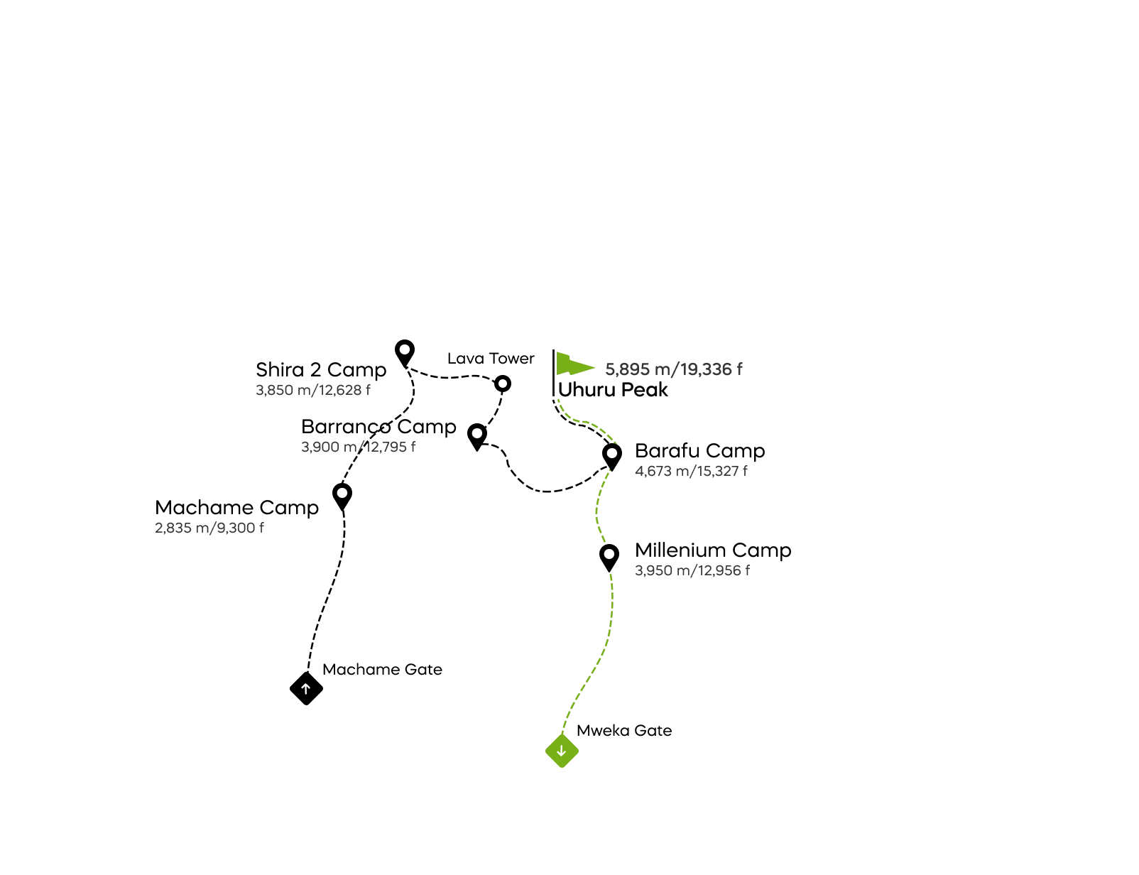 6-day Machame trek 