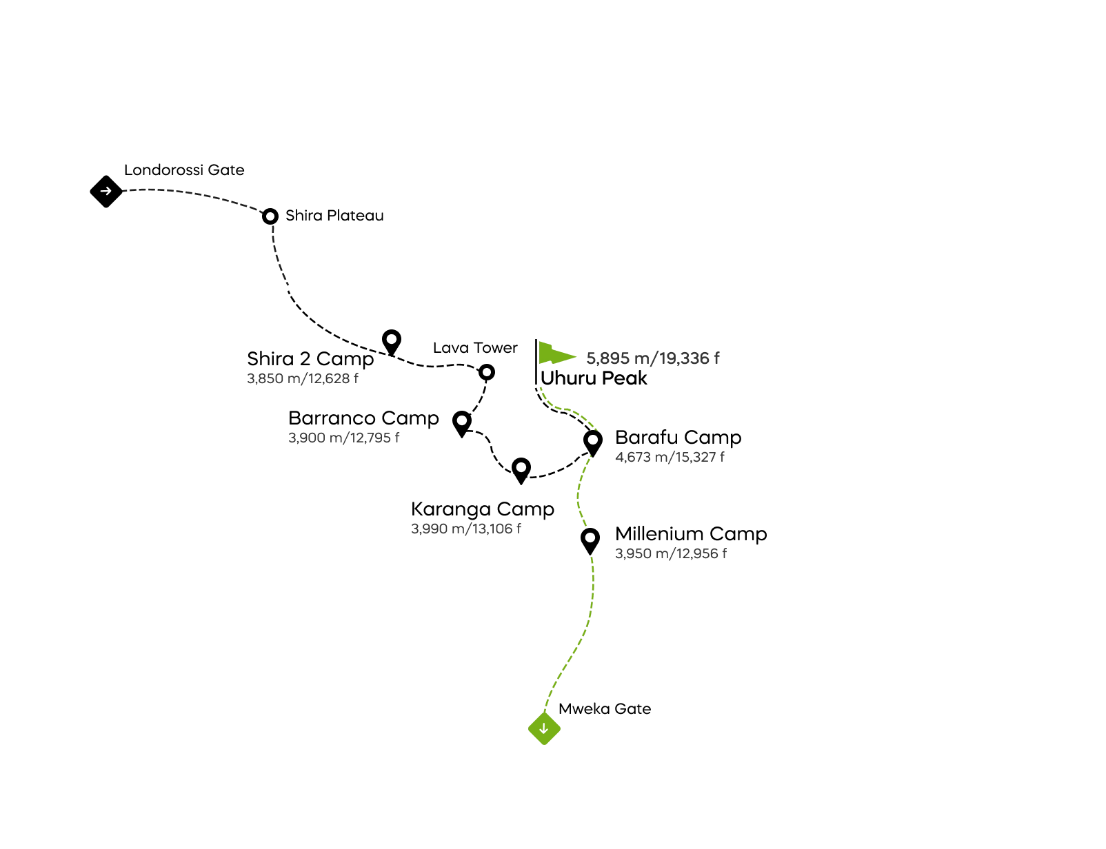 Lemosho Route - 6 days