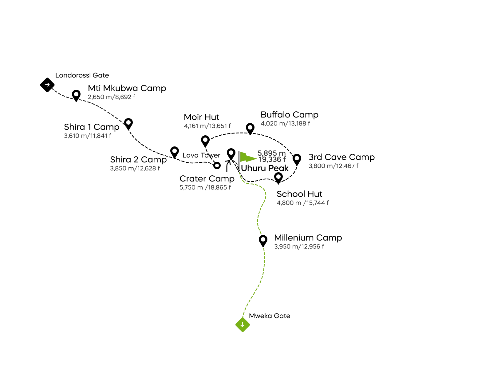 Northern Circuit with Crater Camping Route - 10 days