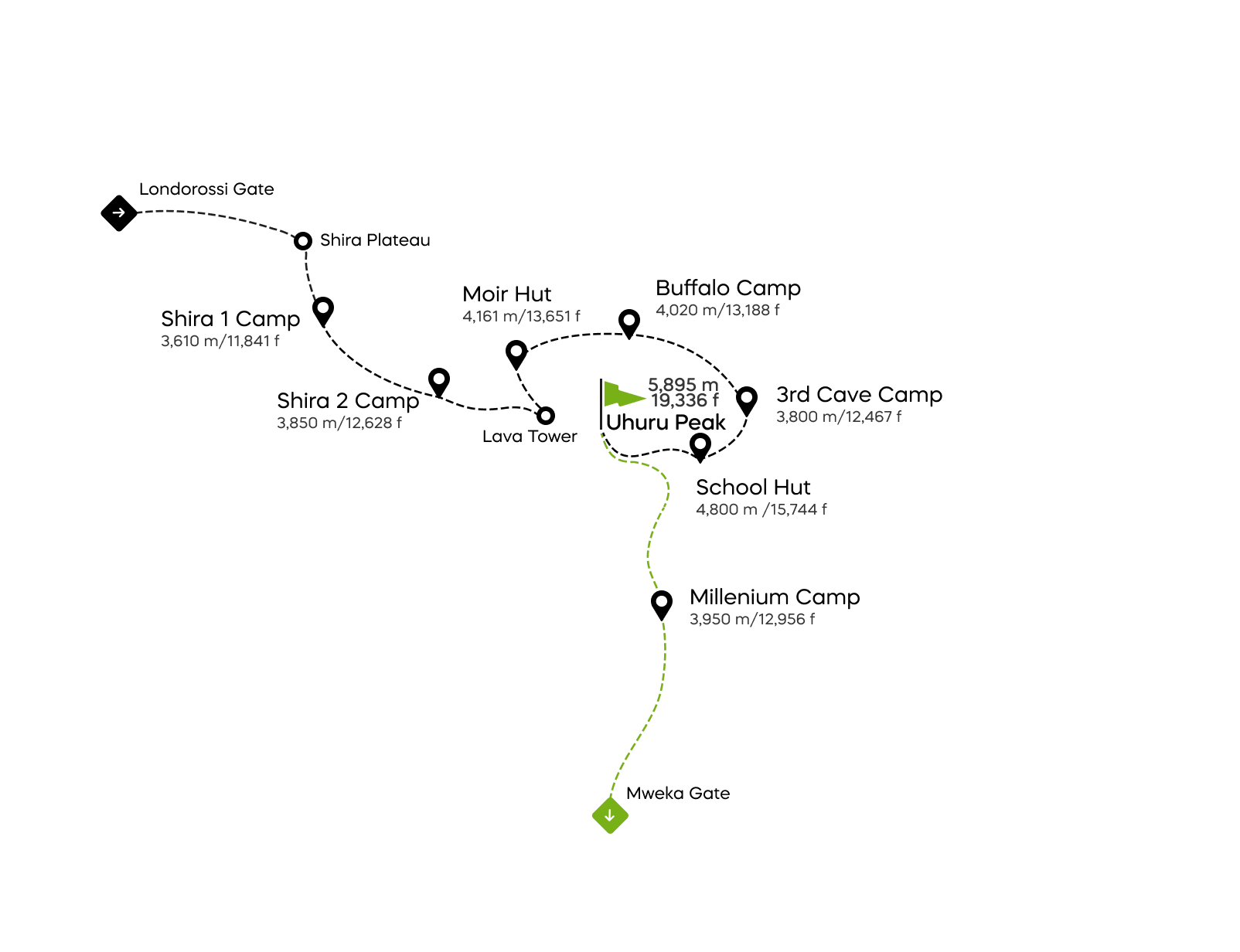 Northern Circuit Route - 8 days