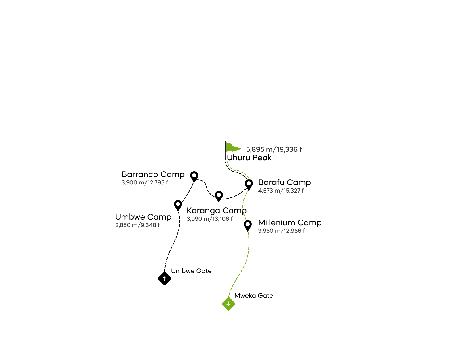 Umbwe Route - 6 days
