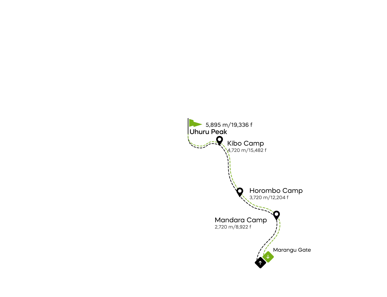 5-day Marangu trek 