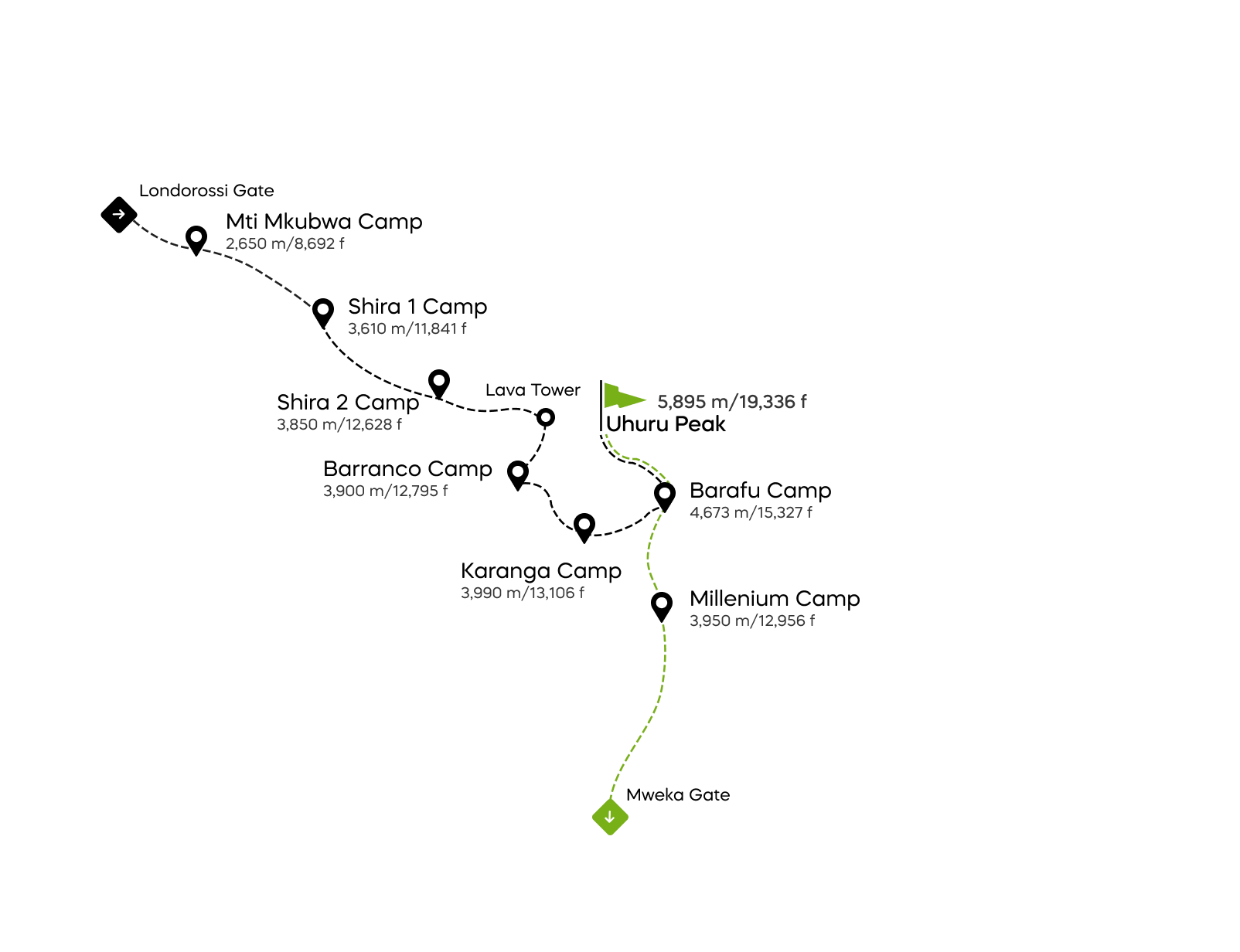 Lemosho Route - 8 days