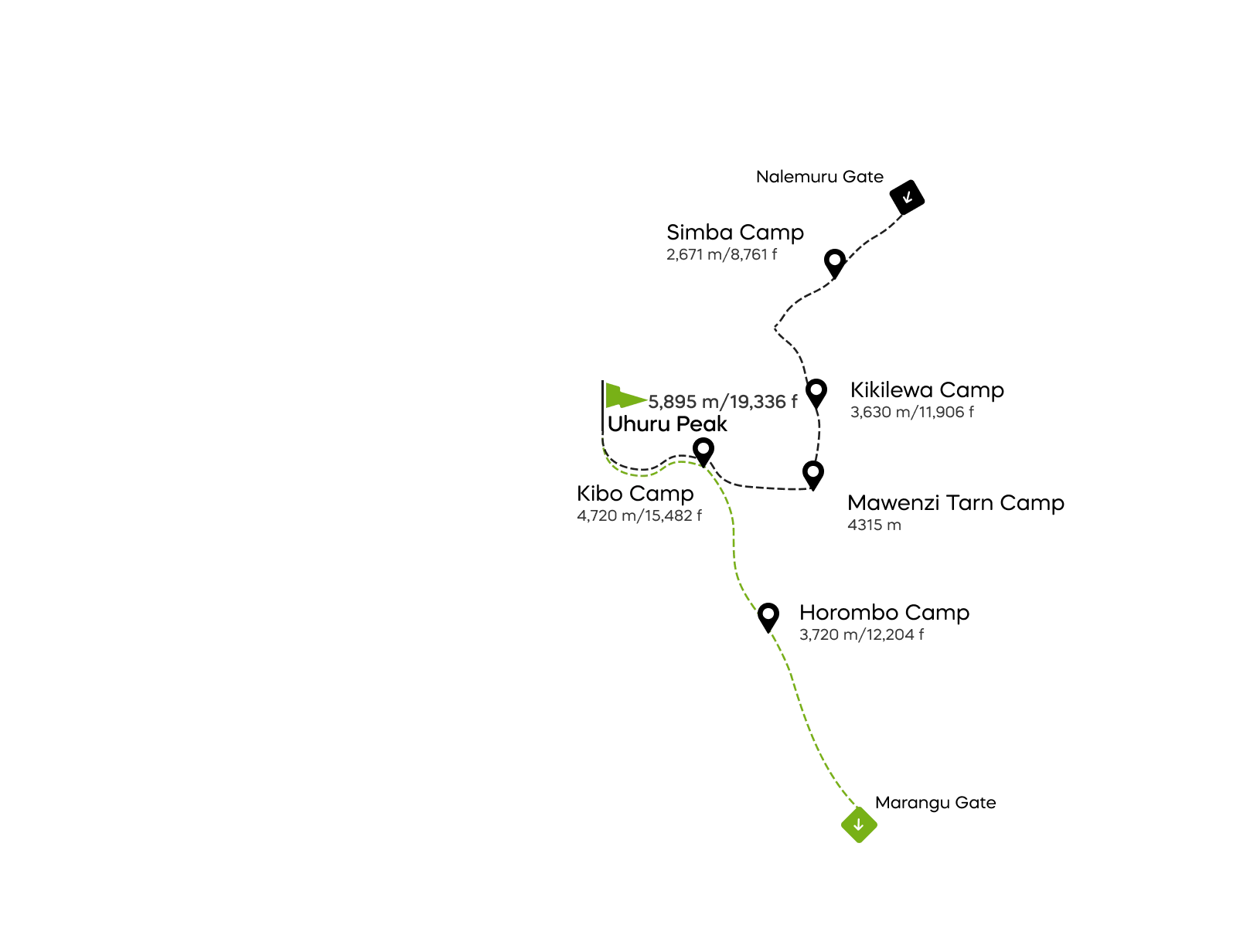 Rongai Route - 6 days