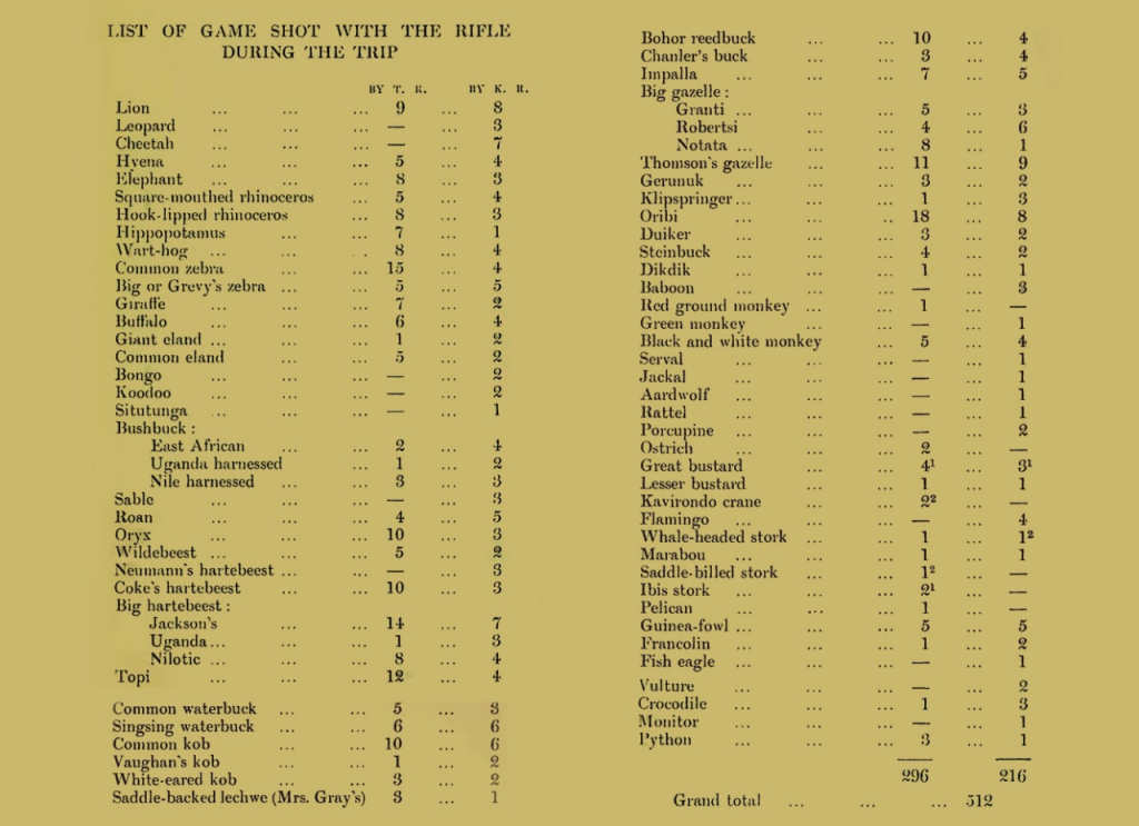 The List of big game shot by the Roosevelt father and son